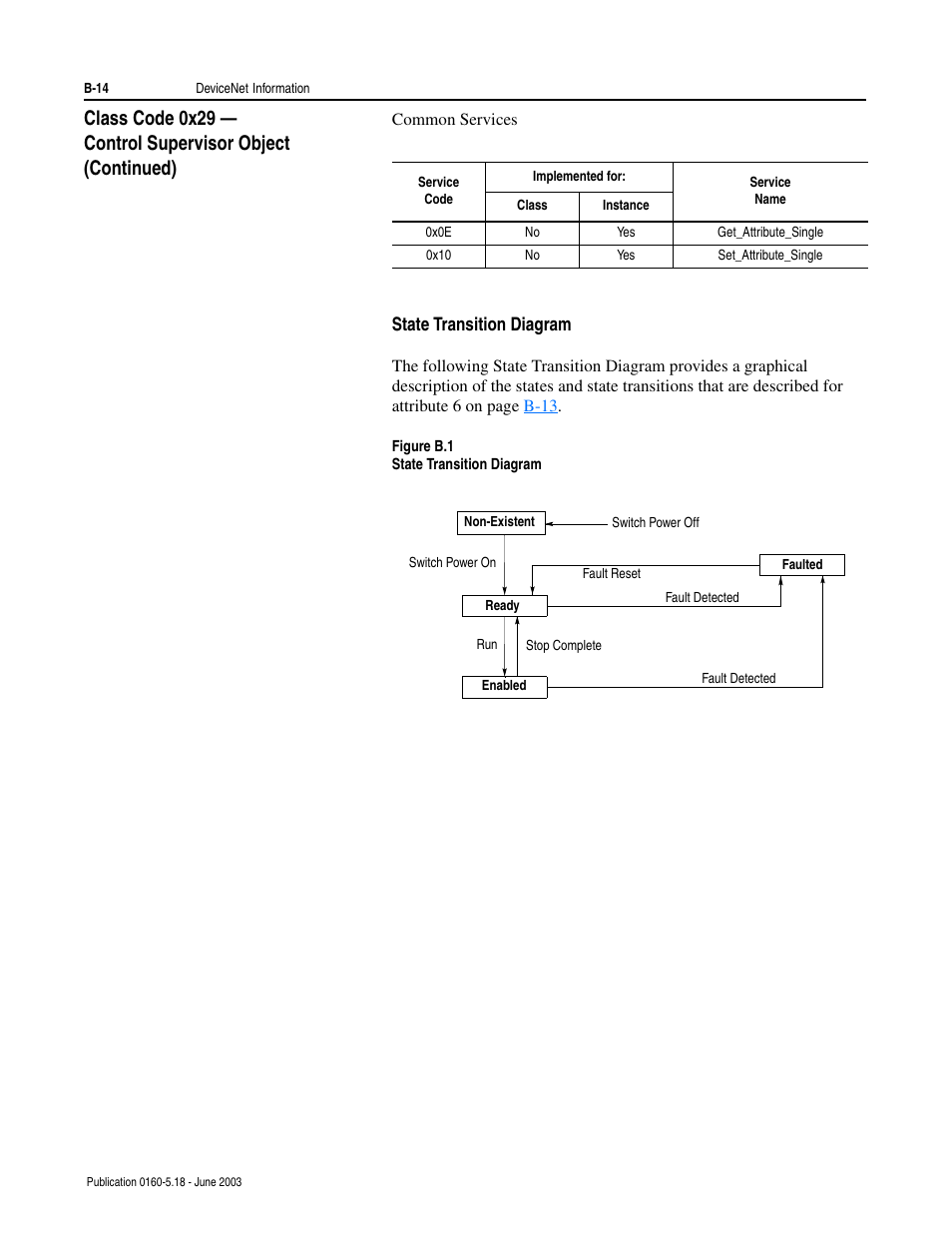 State transition diagram, Figure b.1, B-14 | Rockwell Automation 160-DN2 160-DN2 DeviceNet Communication Module FRN 3.xx User Manual | Page 96 / 116