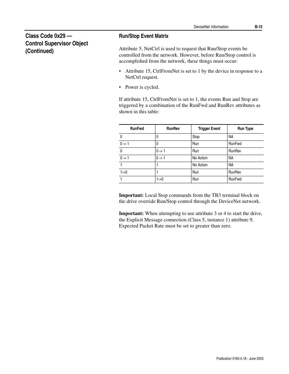 Run/stop event matrix, B-15 | Rockwell Automation 160-DN2 160-DN2 DeviceNet Communication Module FRN 3.xx User Manual | Page 97 / 116