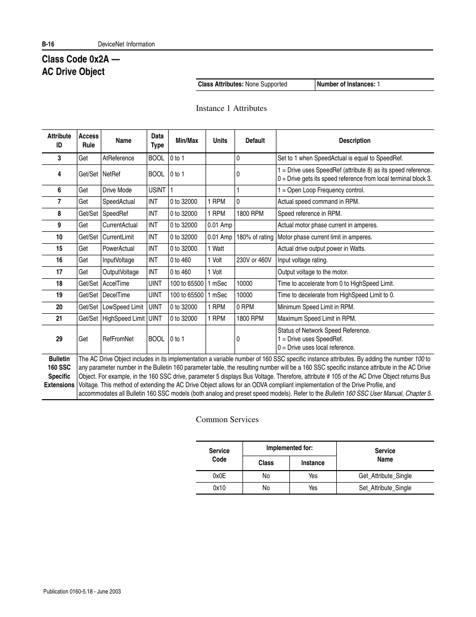 Class code 0x2a - ac drive object, B-16, Class code 0x2a — ac drive object | Rockwell Automation 160-DN2 160-DN2 DeviceNet Communication Module FRN 3.xx User Manual | Page 98 / 116