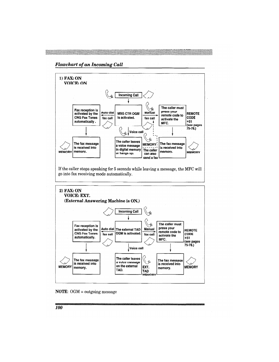 See pages | Brother MFC7650MC User Manual | Page 112 / 226