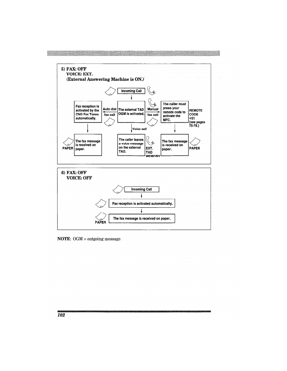 Brother MFC7650MC User Manual | Page 114 / 226