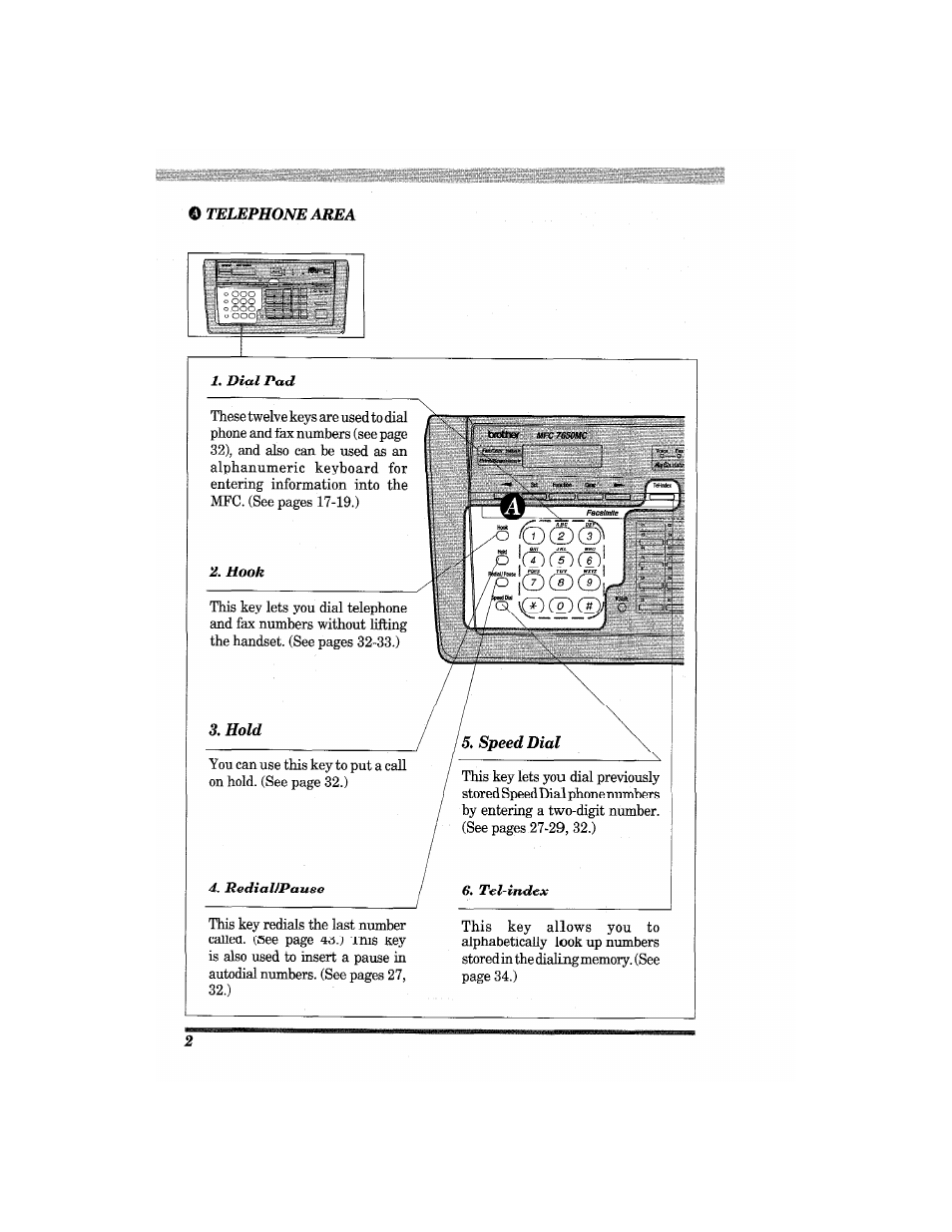 Hold, P (dc^cd, Speed dial | Brother MFC7650MC User Manual | Page 14 / 226