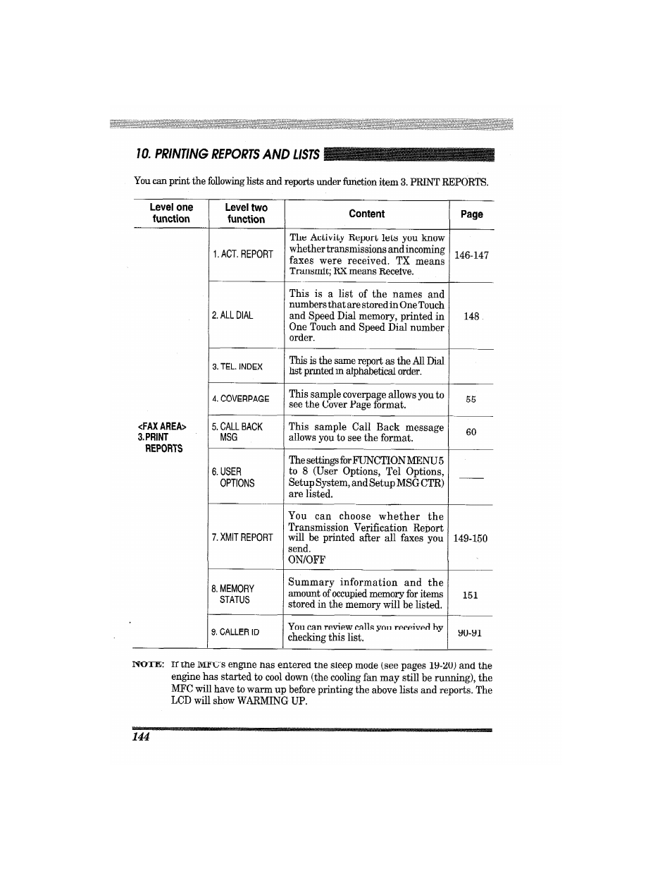 Brother MFC7650MC User Manual | Page 156 / 226