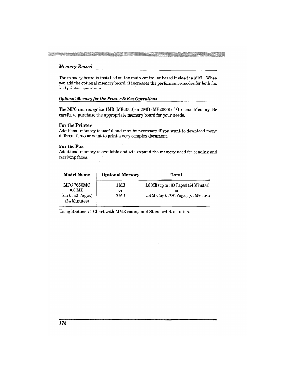 Brother MFC7650MC User Manual | Page 190 / 226