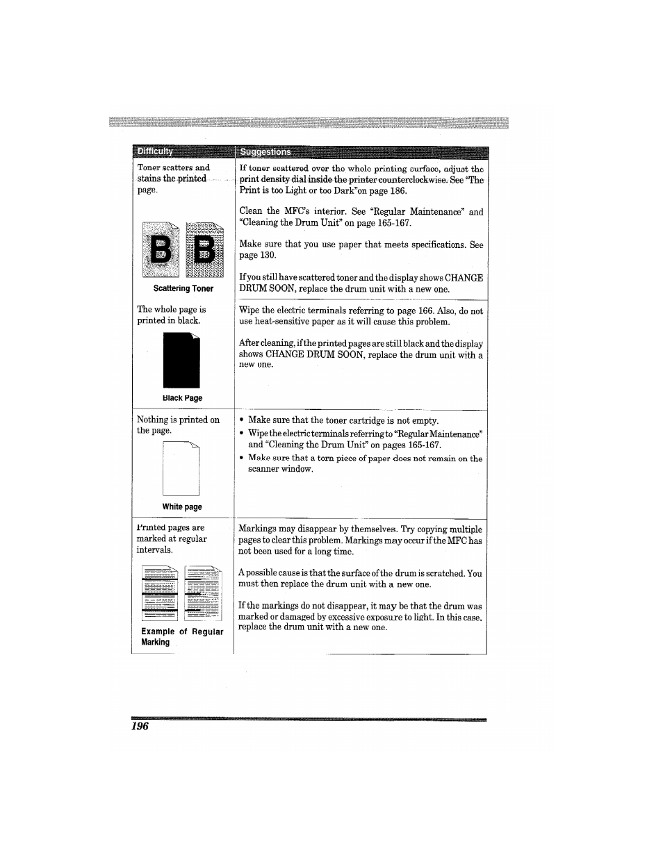 Brother MFC7650MC User Manual | Page 208 / 226