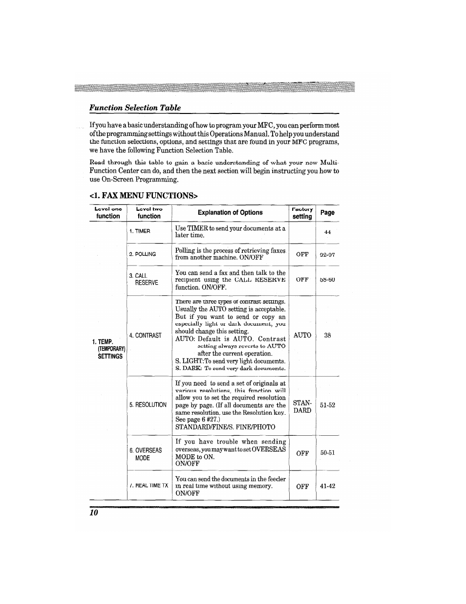 Function selection table, Fax menu functions | Brother MFC7650MC User Manual | Page 22 / 226