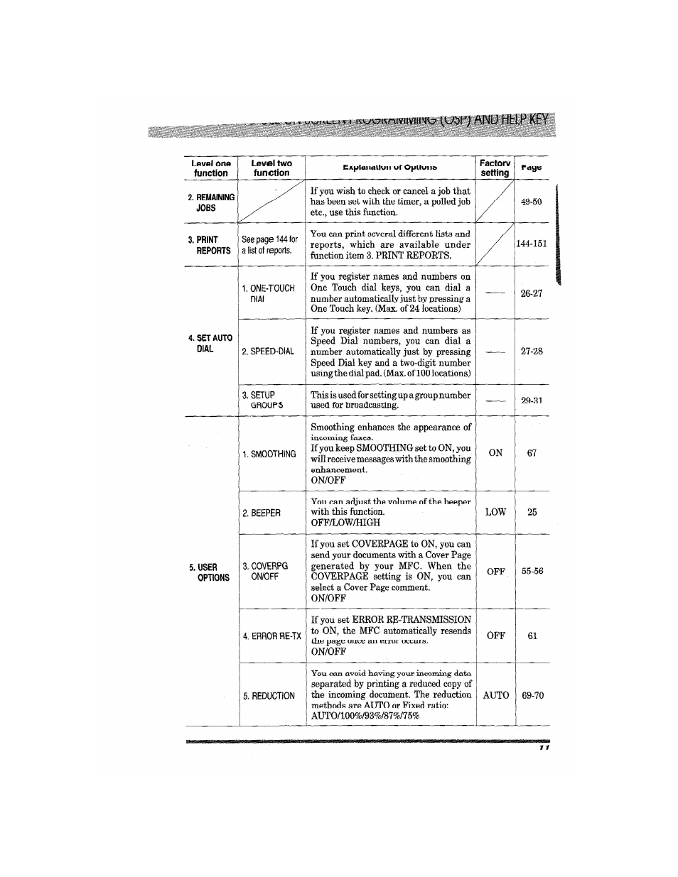 I^mviiviti>iv, Ainu hblp key | Brother MFC7650MC User Manual | Page 23 / 226