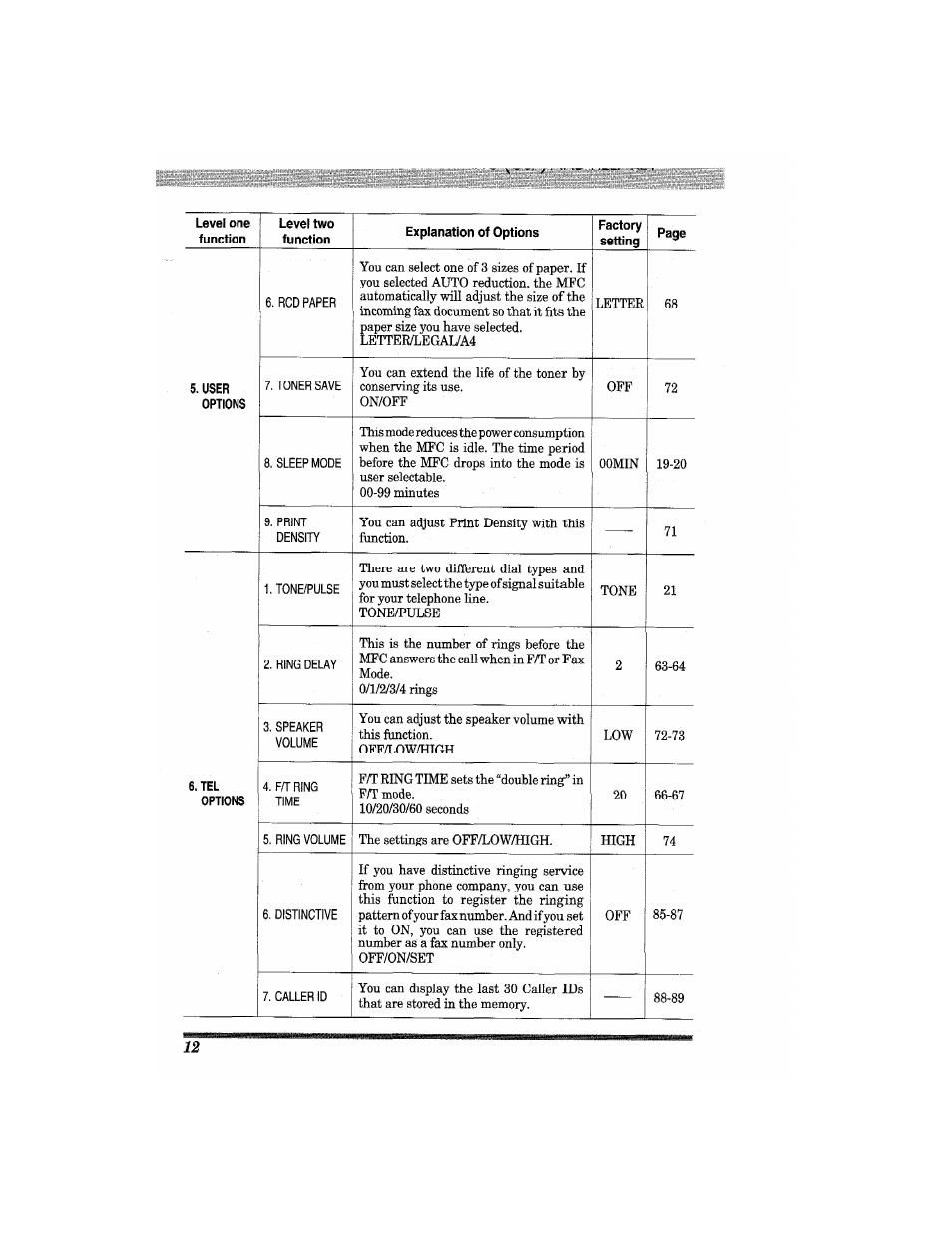 Brother MFC7650MC User Manual | Page 24 / 226