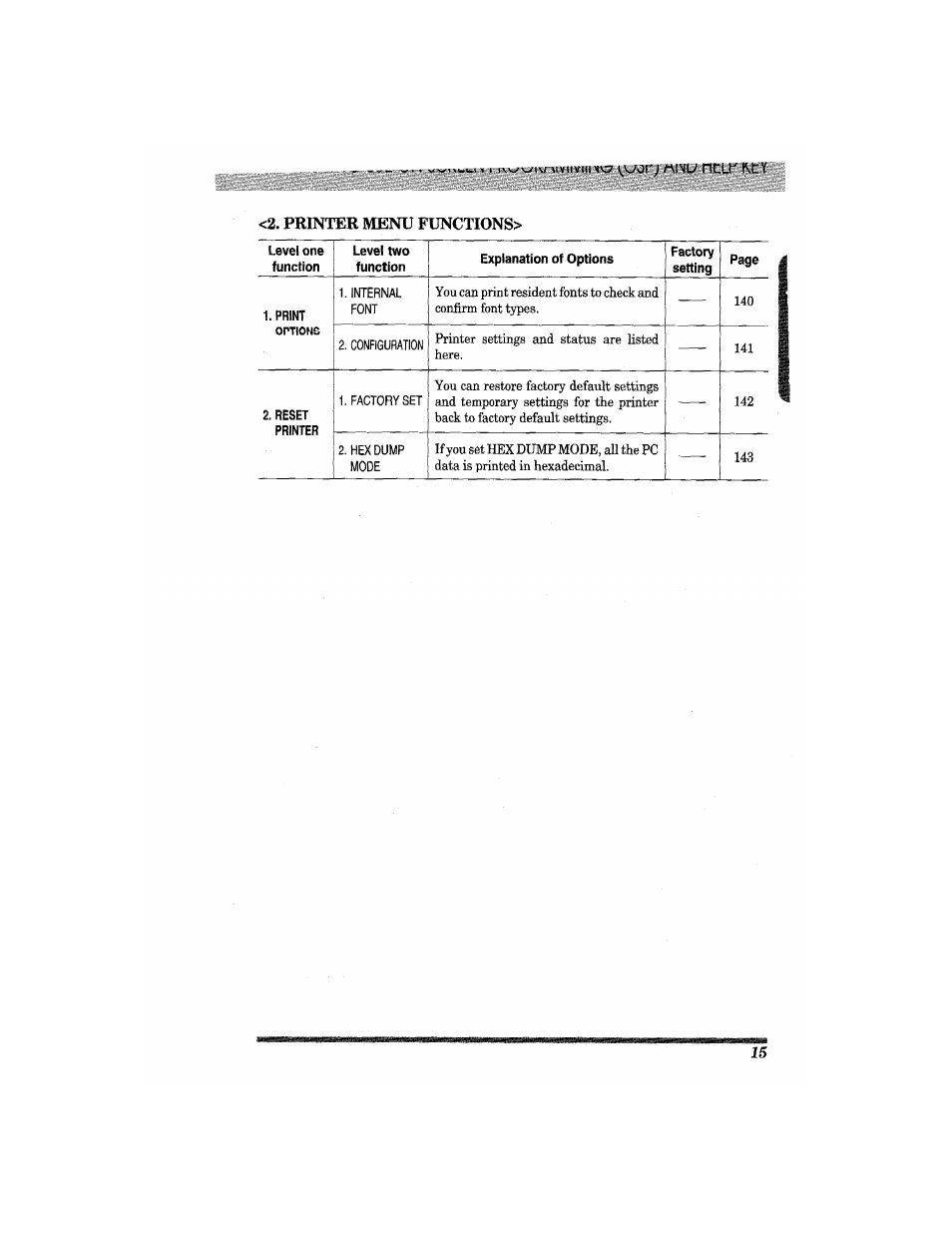 Printer menu functions | Brother MFC7650MC User Manual | Page 27 / 226