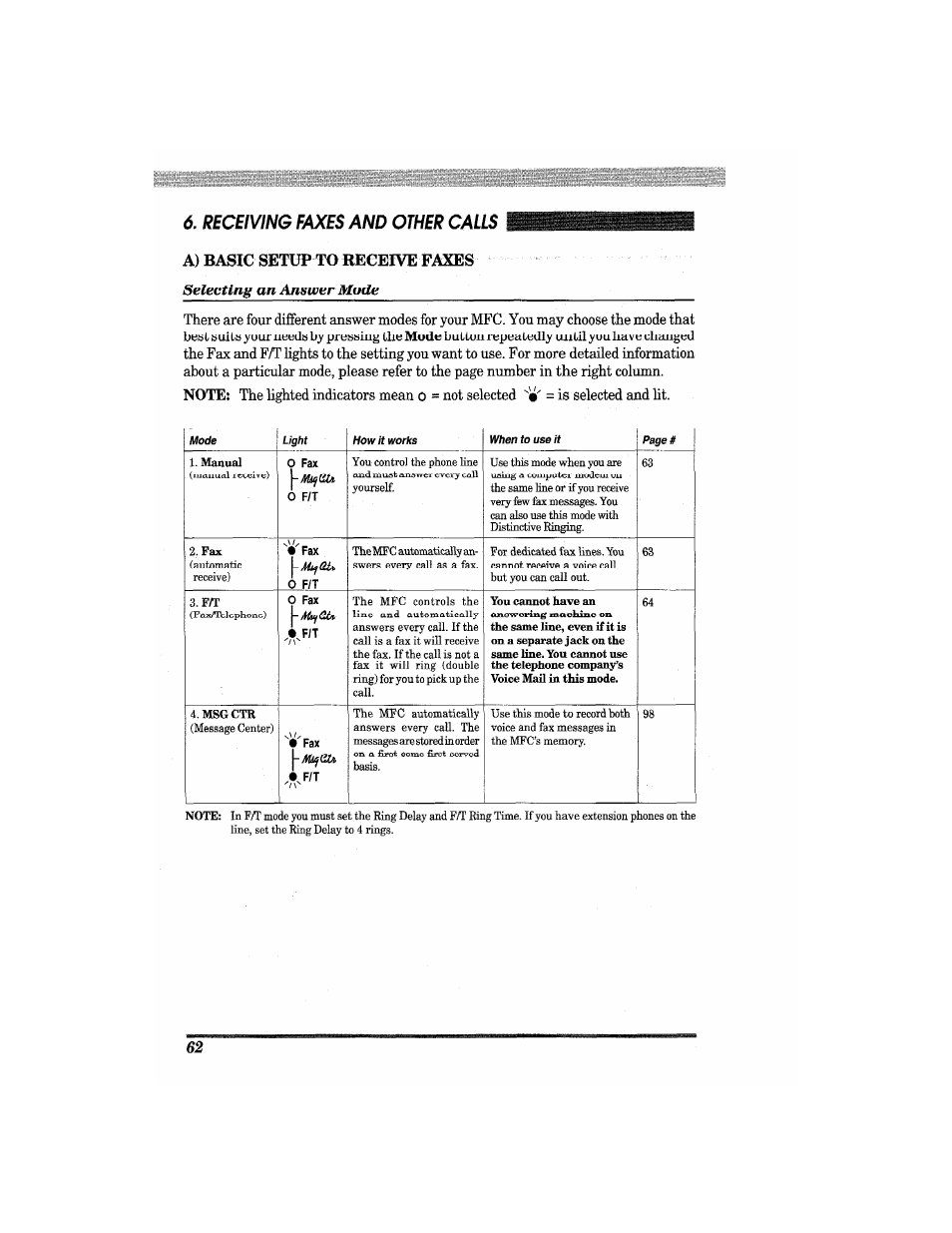 A) basic setup to receive faxes, Selecting an answer mode | Brother MFC7650MC User Manual | Page 74 / 226