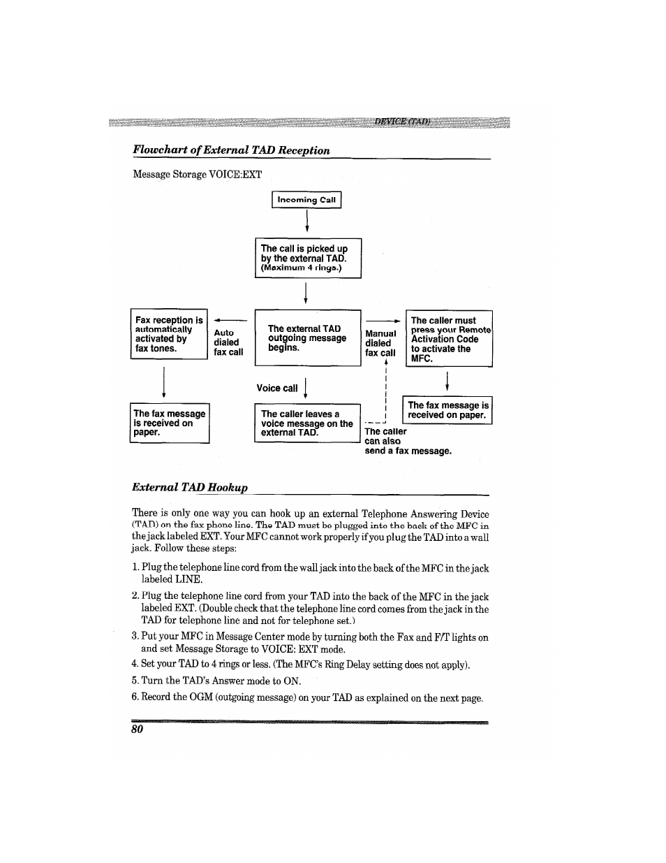 External tad hookup, Flowchart of external tad reception | Brother MFC7650MC User Manual | Page 92 / 226
