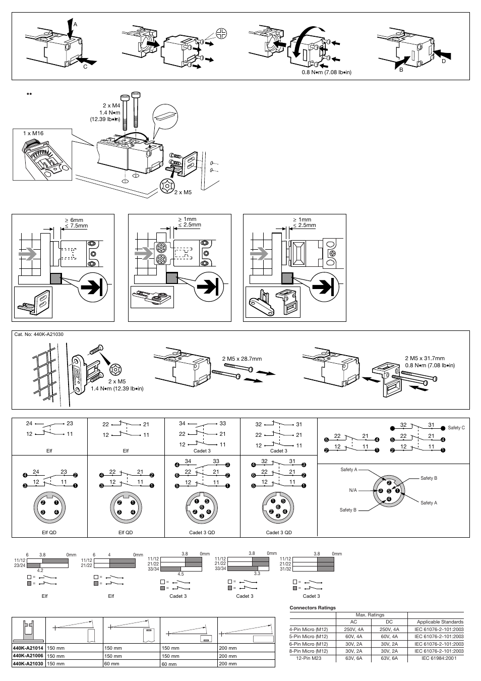 Rockwell Automation 440K Elf Cadet 3 User Manual | Page 2 / 4