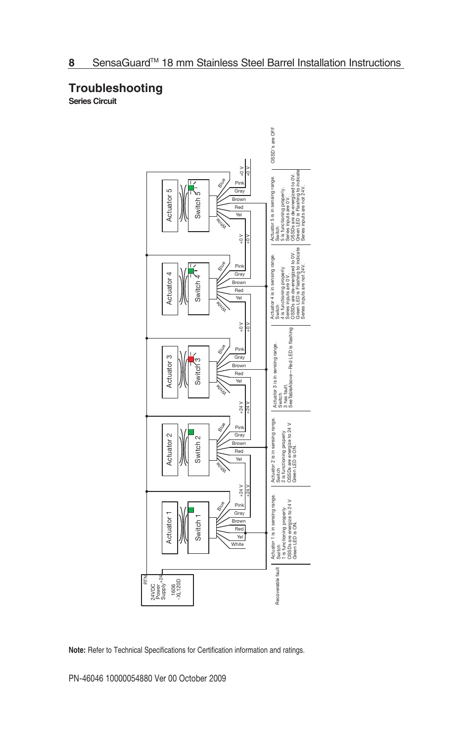 Troubleshooting, 8sensaguard, Series circuit | Switch 1, Switch 2, Actuator 1 actuator 2 switch 3, Actuator 3 switch 4, Actuator 4 switch 5, Actuator 5 | Rockwell Automation 440N SensaGuard 18 mm Stainless Steel Barrel Unique Coded Installation Instructions User Manual | Page 8 / 14