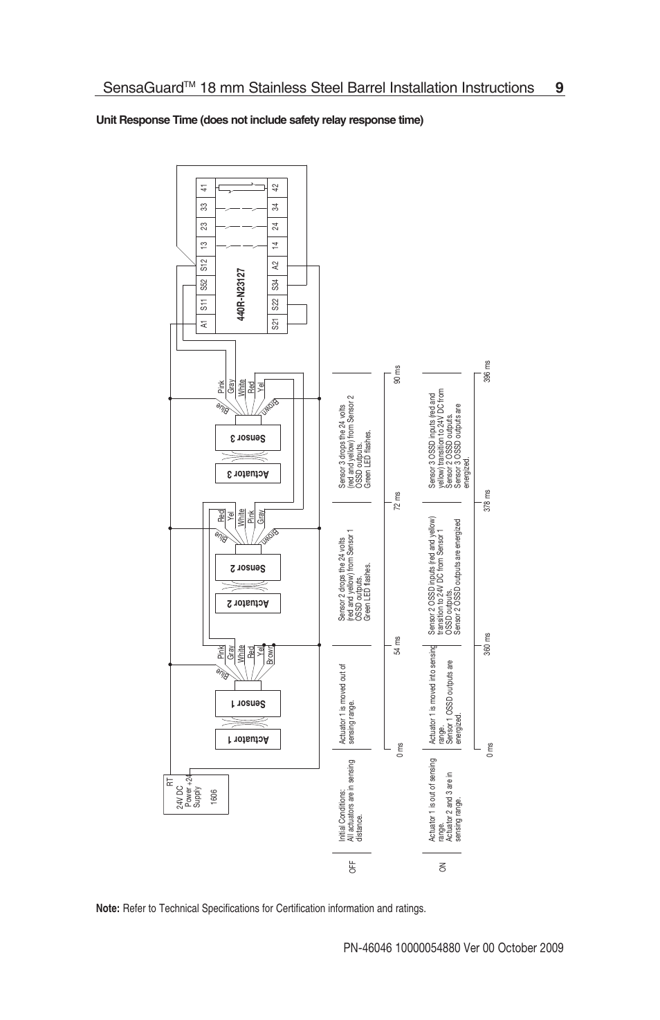Sensaguard | Rockwell Automation 440N SensaGuard 18 mm Stainless Steel Barrel Unique Coded Installation Instructions User Manual | Page 9 / 14