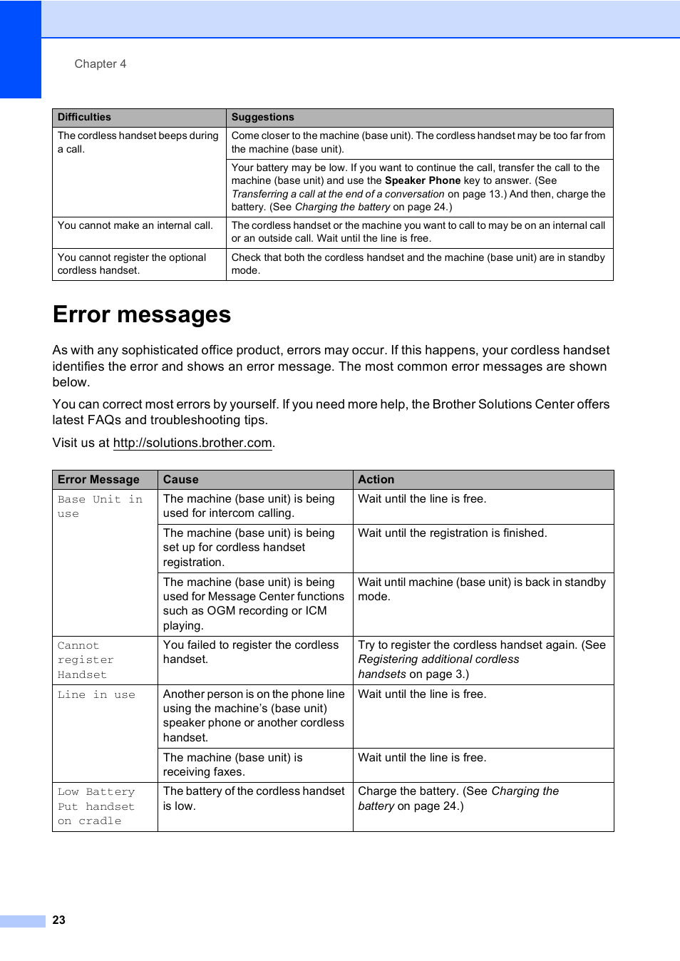 Error messages | Brother BCL-D10 User Manual | Page 34 / 43