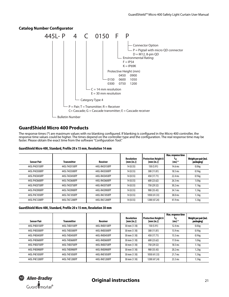 Original instructions, Guardshield micro 400 products, Catalog number configurator | Rockwell Automation 445L GuardShield Micro 400 Safety Light Curtain User Manual User Manual | Page 23 / 40