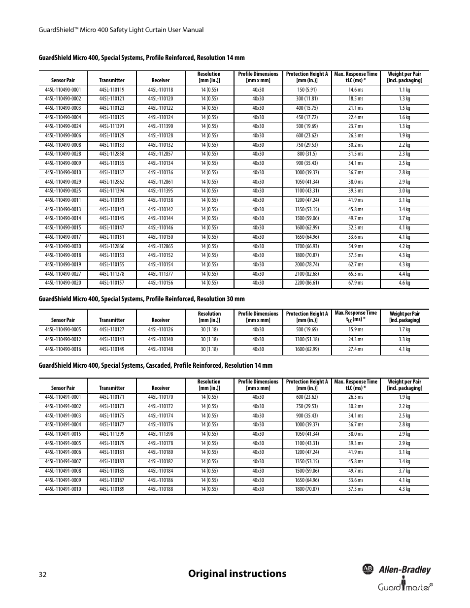 Original instructions | Rockwell Automation 445L GuardShield Micro 400 Safety Light Curtain User Manual User Manual | Page 34 / 40