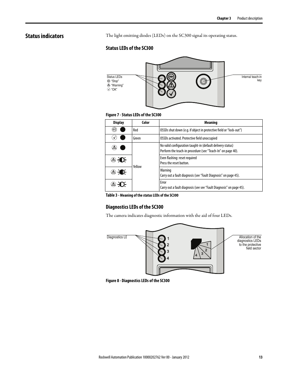 Status indicators, Status leds of the sc300, Diagnostics leds of the sc300 | Rockwell Automation 442L SC300 Safety Sensor User Manual User Manual | Page 15 / 60