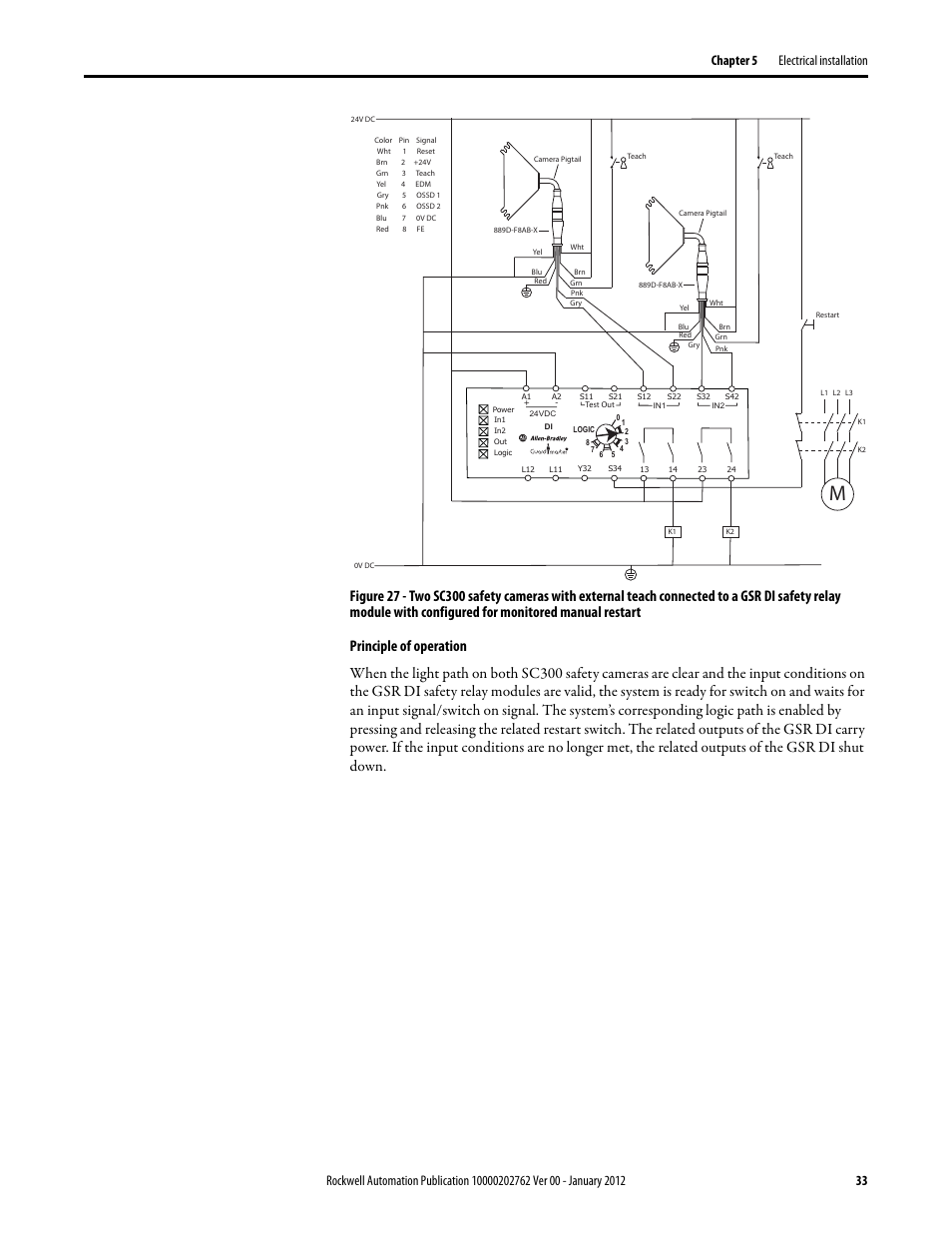 Rockwell Automation 442L SC300 Safety Sensor User Manual User Manual | Page 35 / 60