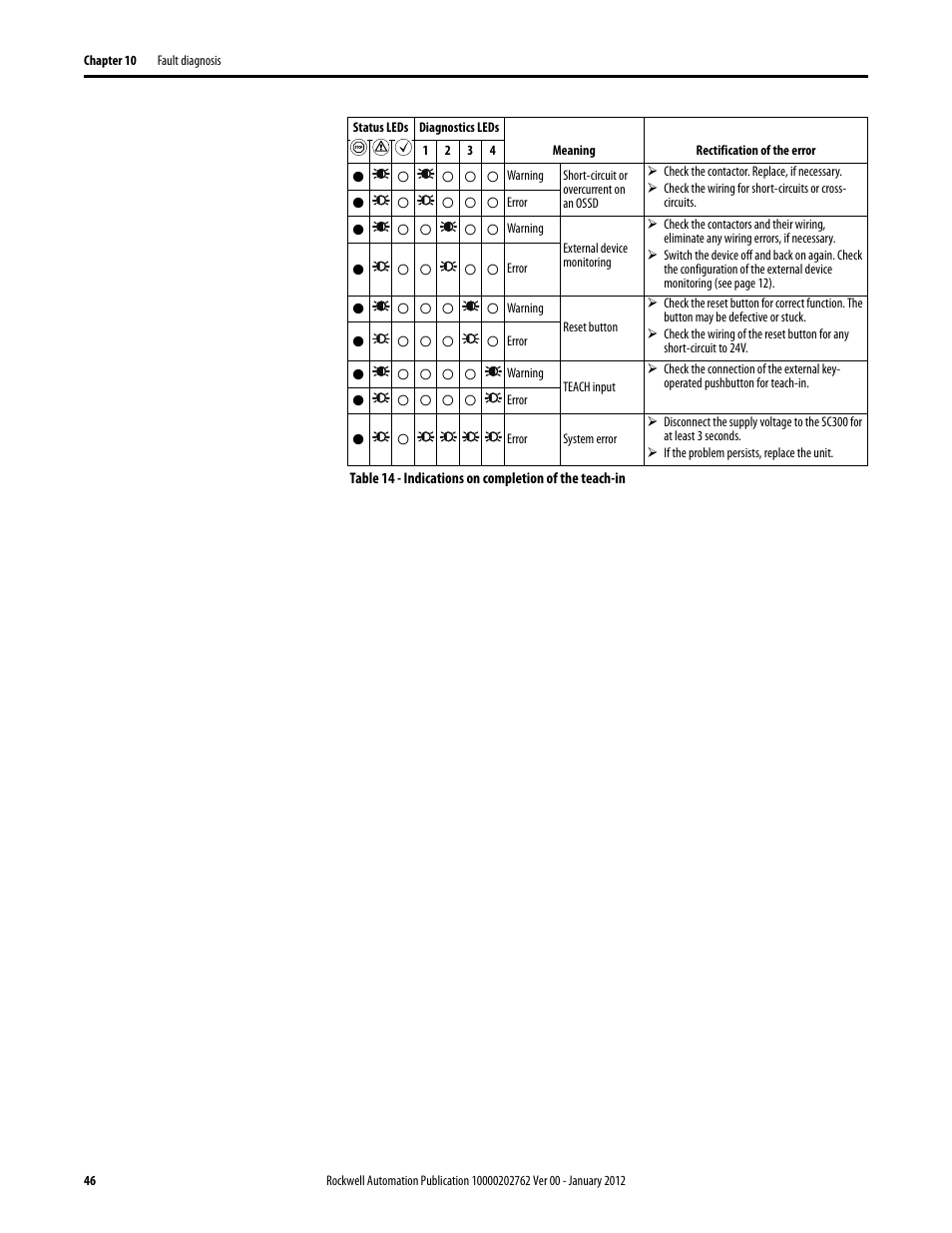 Rockwell Automation 442L SC300 Safety Sensor User Manual User Manual | Page 48 / 60