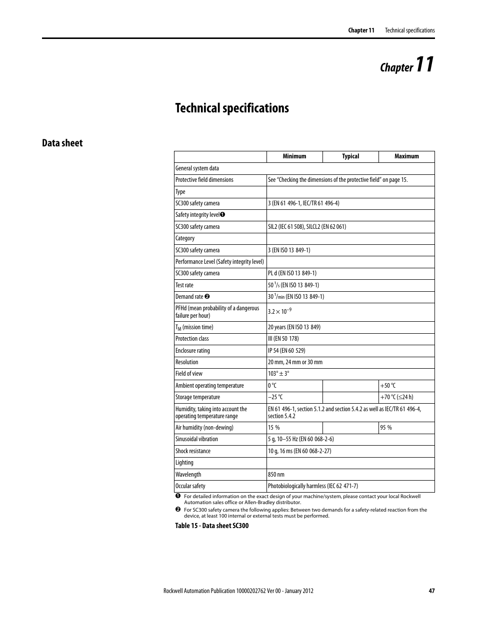 Technical specifications, Chapter, Data sheet | Rockwell Automation 442L SC300 Safety Sensor User Manual User Manual | Page 49 / 60