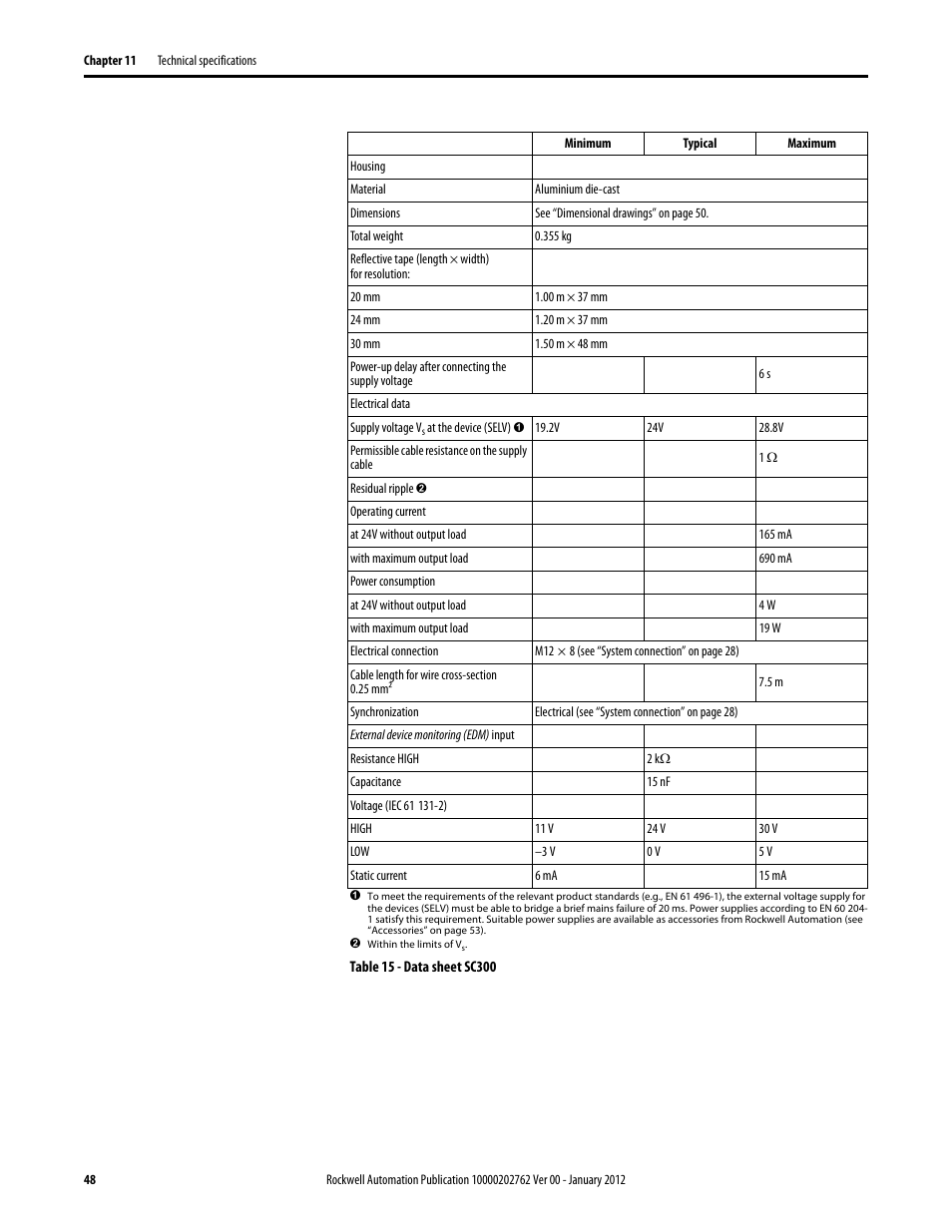Rockwell Automation 442L SC300 Safety Sensor User Manual User Manual | Page 50 / 60