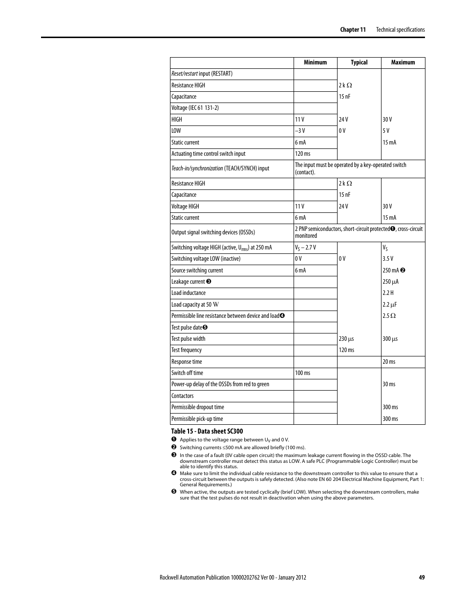 Rockwell Automation 442L SC300 Safety Sensor User Manual User Manual | Page 51 / 60