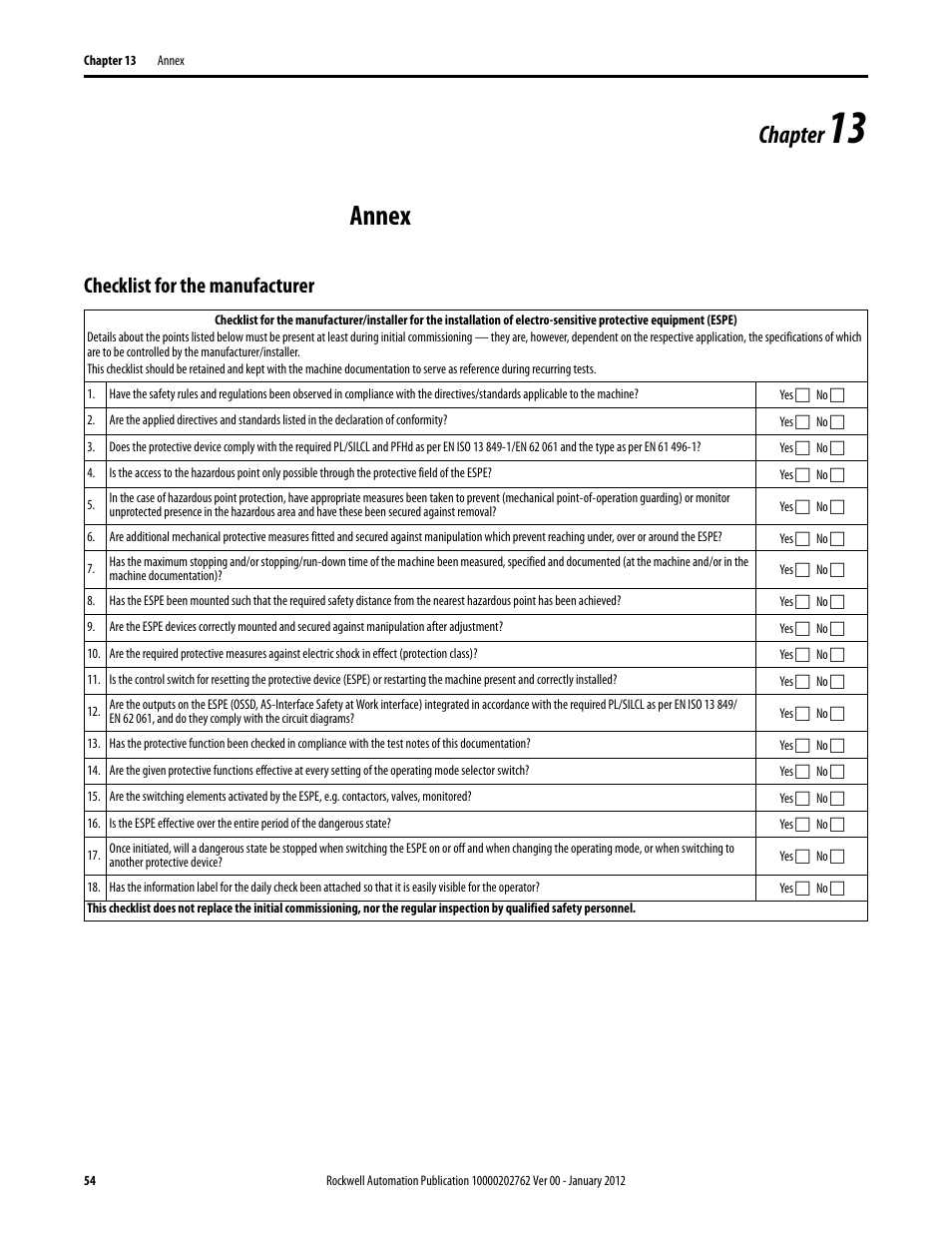 Annex, Chapter, Checklist for the manufacturer | Rockwell Automation 442L SC300 Safety Sensor User Manual User Manual | Page 56 / 60