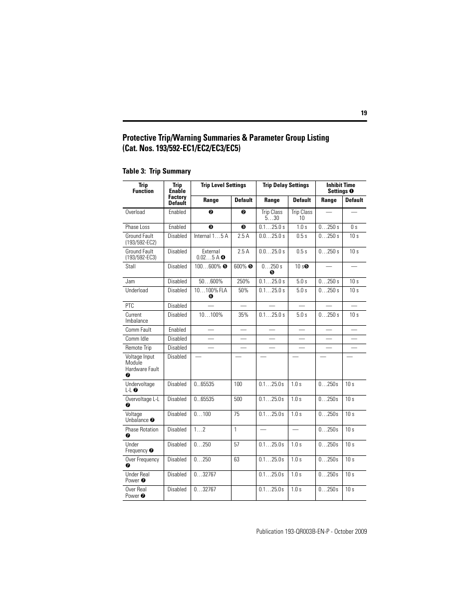 Rockwell Automation 193/592-EC1/EC3/EC5 E3 and E3 Plus Solid-State Overload Relay - Quick Reference User Manual | Page 19 / 34