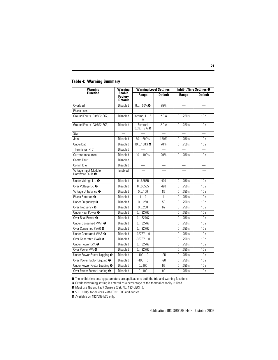 Rockwell Automation 193/592-EC1/EC3/EC5 E3 and E3 Plus Solid-State Overload Relay - Quick Reference User Manual | Page 21 / 34