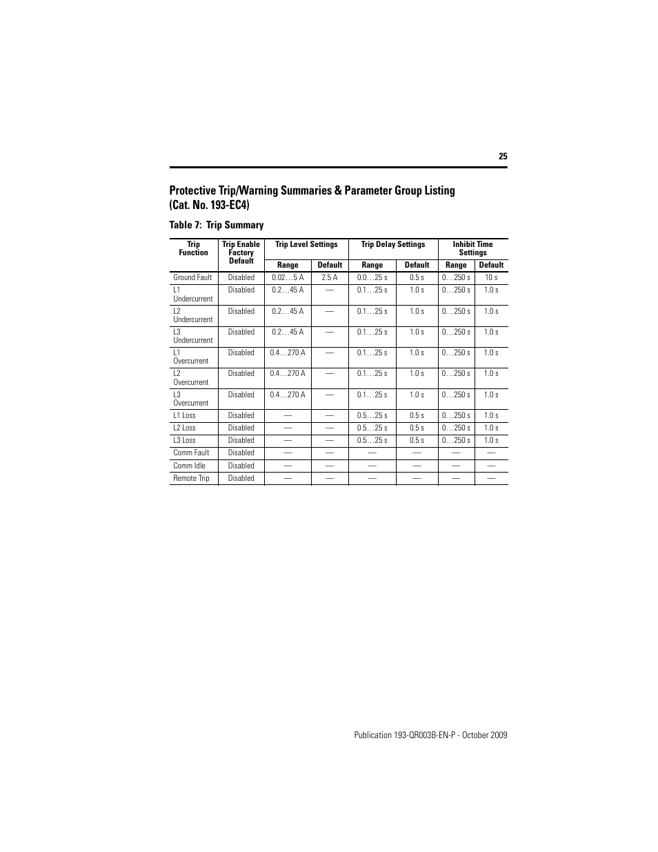 Rockwell Automation 193/592-EC1/EC3/EC5 E3 and E3 Plus Solid-State Overload Relay - Quick Reference User Manual | Page 25 / 34