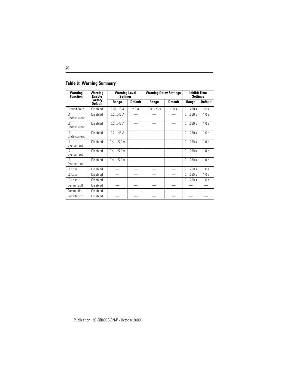 Rockwell Automation 193/592-EC1/EC3/EC5 E3 and E3 Plus Solid-State Overload Relay - Quick Reference User Manual | Page 26 / 34