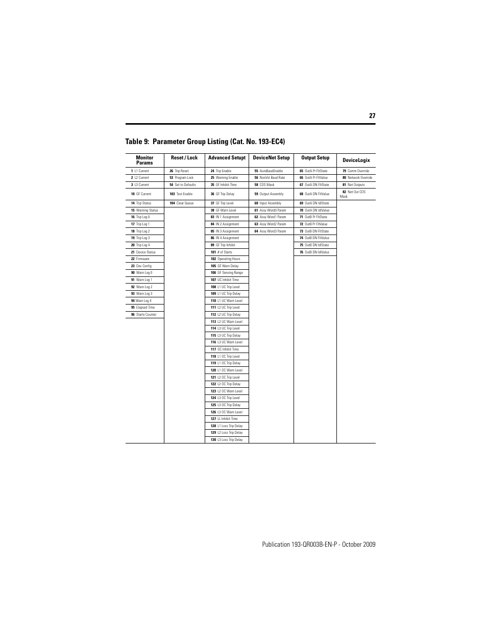 Rockwell Automation 193/592-EC1/EC3/EC5 E3 and E3 Plus Solid-State Overload Relay - Quick Reference User Manual | Page 27 / 34