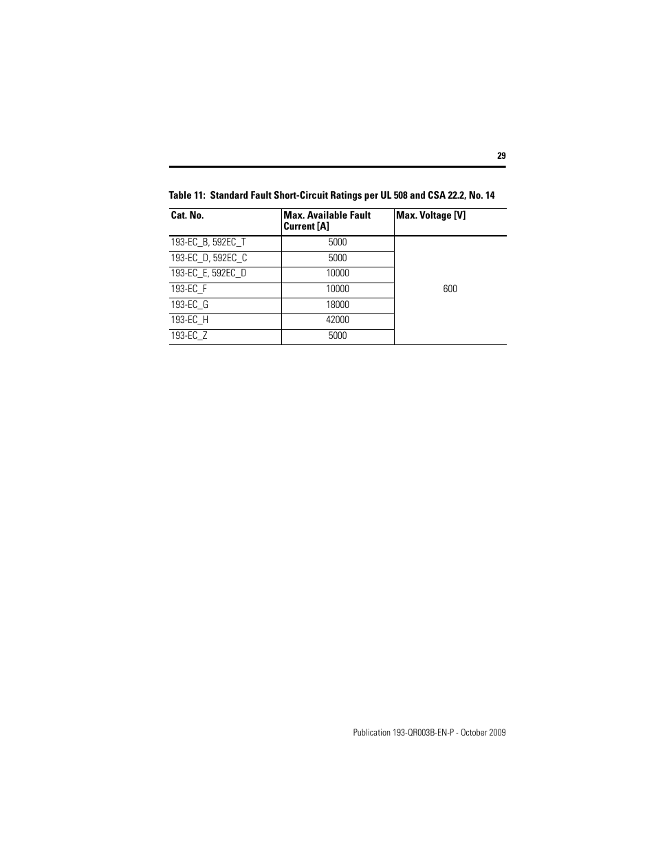 Rockwell Automation 193/592-EC1/EC3/EC5 E3 and E3 Plus Solid-State Overload Relay - Quick Reference User Manual | Page 29 / 34