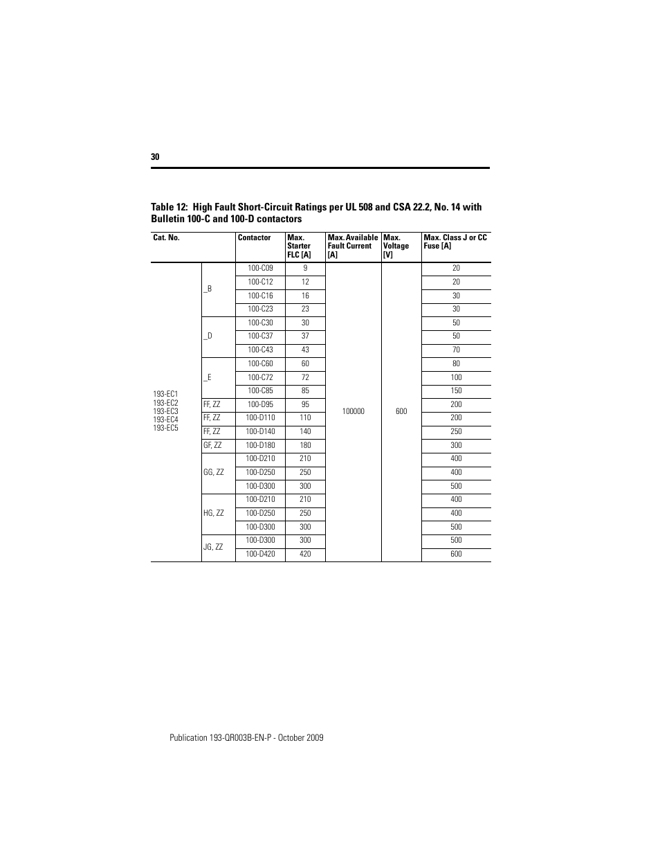 Rockwell Automation 193/592-EC1/EC3/EC5 E3 and E3 Plus Solid-State Overload Relay - Quick Reference User Manual | Page 30 / 34