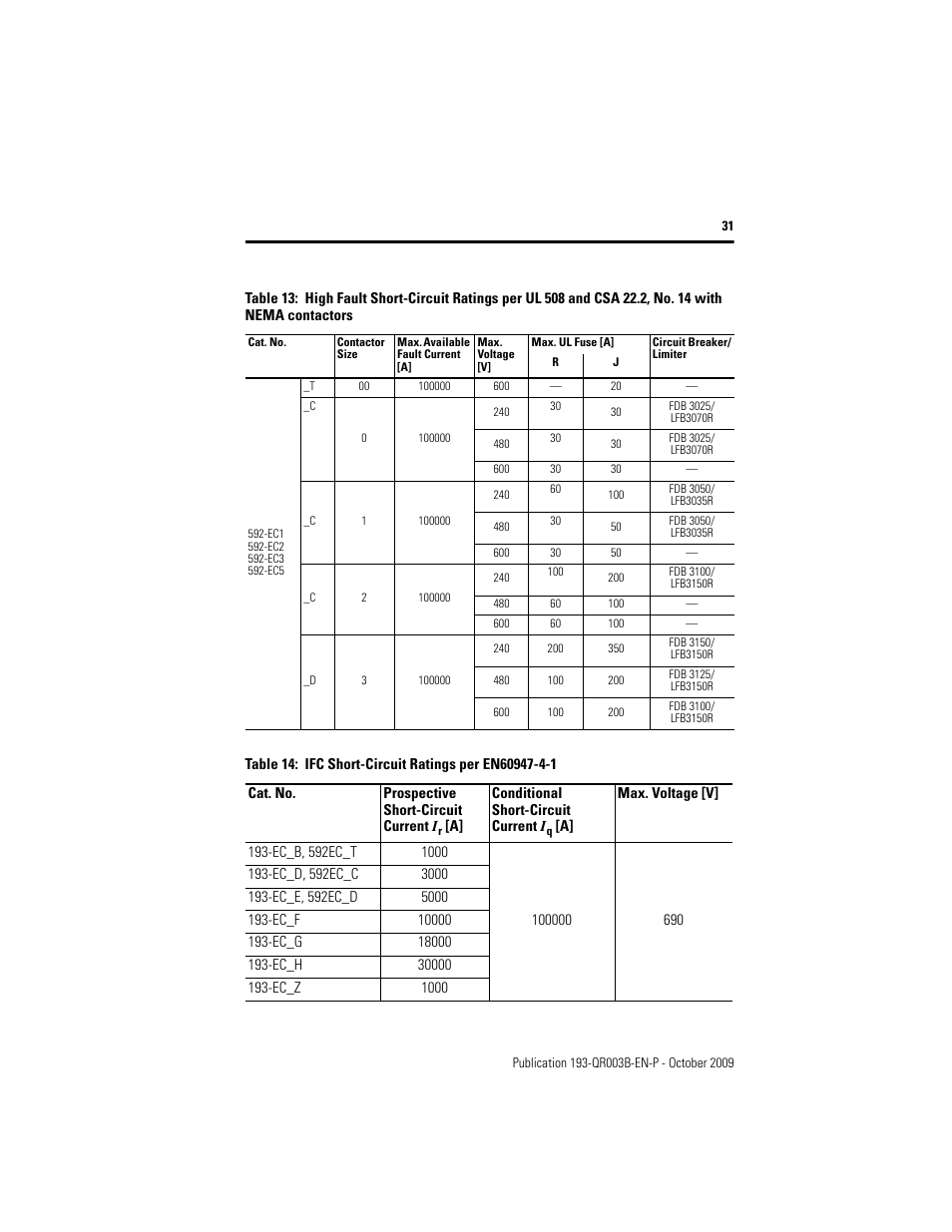 Rockwell Automation 193/592-EC1/EC3/EC5 E3 and E3 Plus Solid-State Overload Relay - Quick Reference User Manual | Page 31 / 34