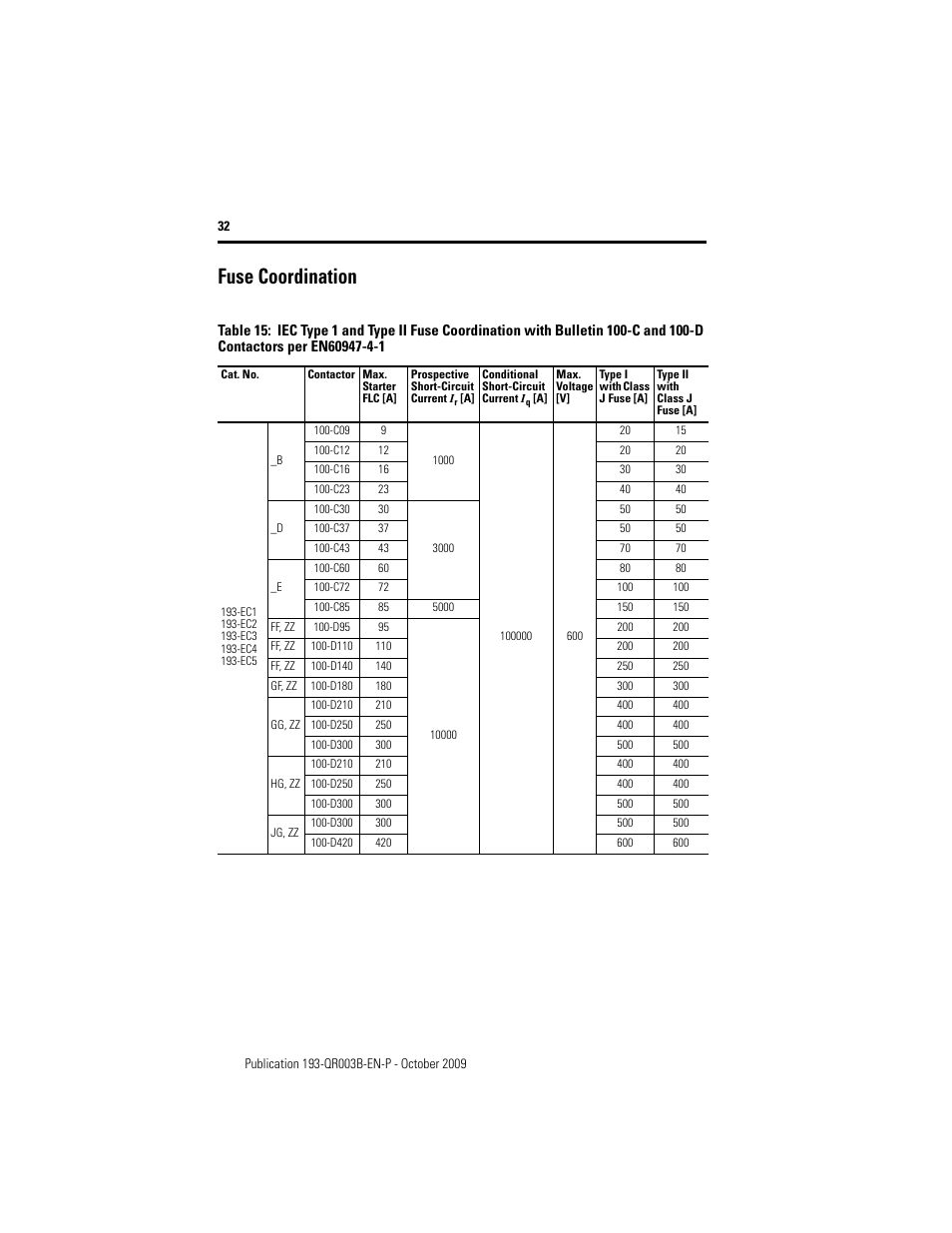 Fuse coordination | Rockwell Automation 193/592-EC1/EC3/EC5 E3 and E3 Plus Solid-State Overload Relay - Quick Reference User Manual | Page 32 / 34