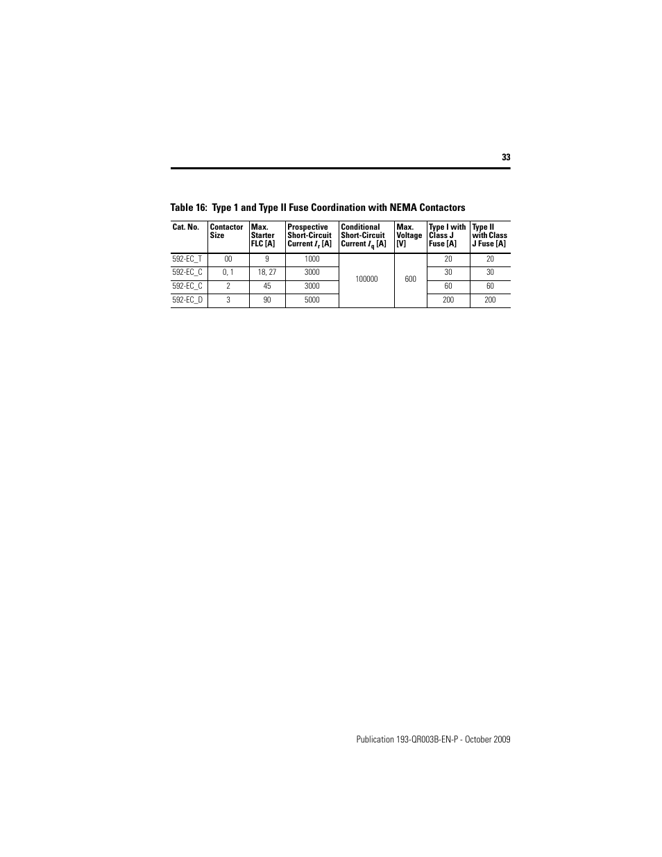Rockwell Automation 193/592-EC1/EC3/EC5 E3 and E3 Plus Solid-State Overload Relay - Quick Reference User Manual | Page 33 / 34