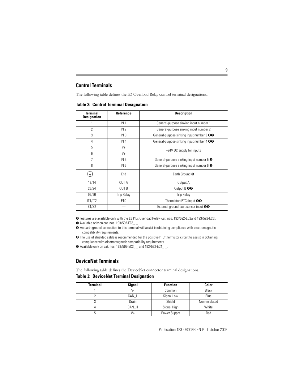 Control terminals, Devicenet terminals | Rockwell Automation 193/592-EC1/EC3/EC5 E3 and E3 Plus Solid-State Overload Relay - Quick Reference User Manual | Page 9 / 34