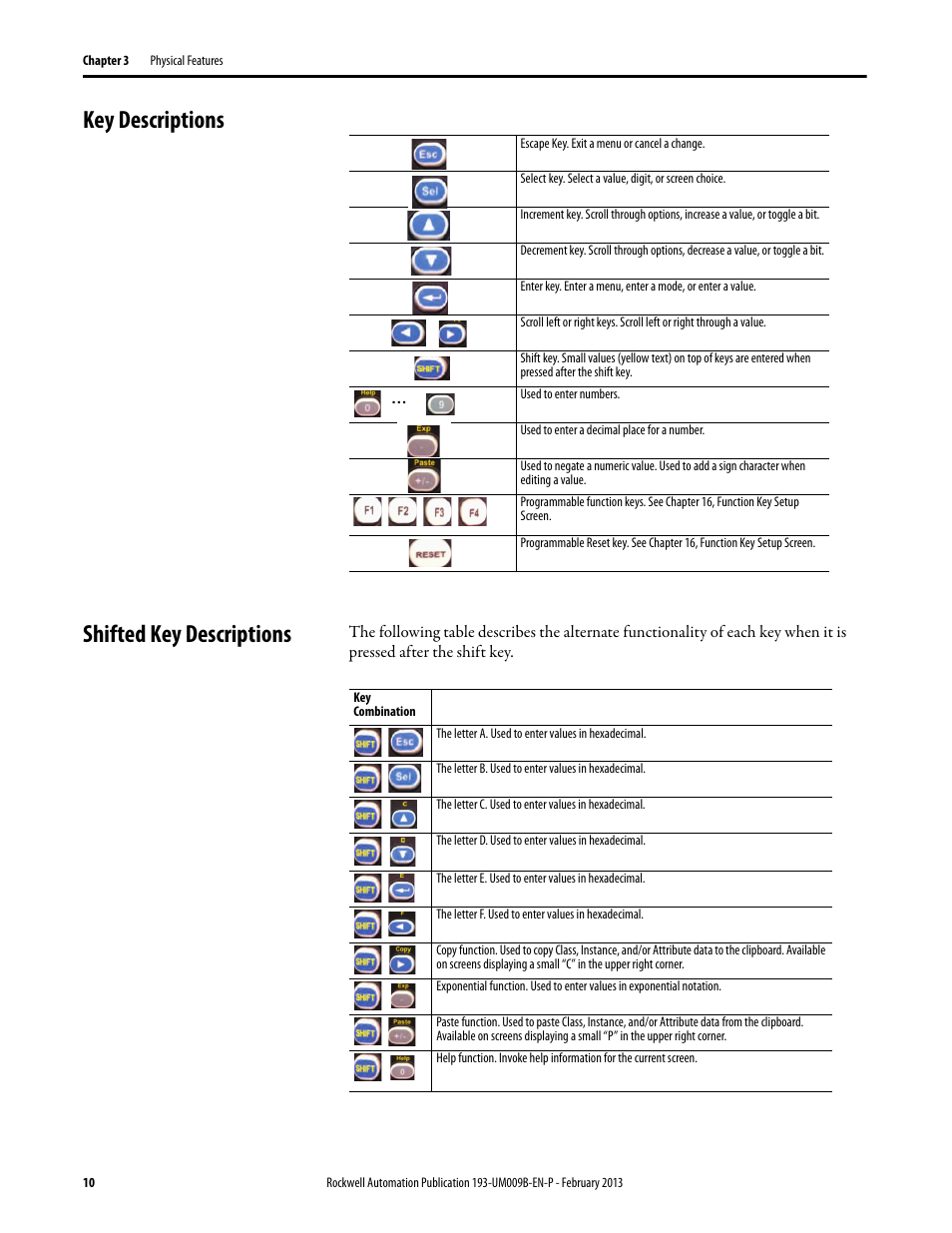 Key descriptions, Shifted key descriptions, Key descriptions shifted key descriptions | Rockwell Automation 193-DNCT DeviceNet Configuration Terminal User Manual User Manual | Page 14 / 92