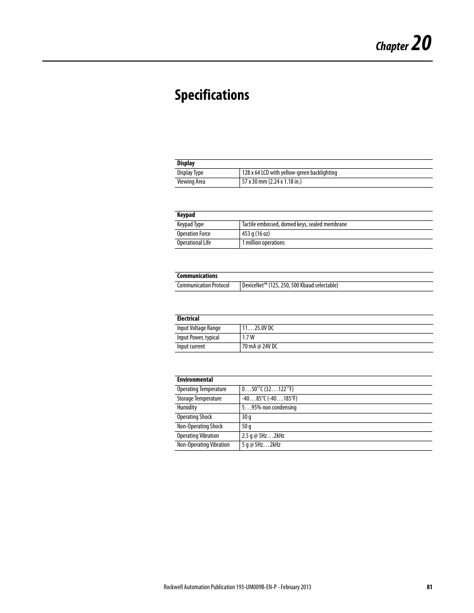 Specifications, Chapter 20, Chapter | Rockwell Automation 193-DNCT DeviceNet Configuration Terminal User Manual User Manual | Page 85 / 92