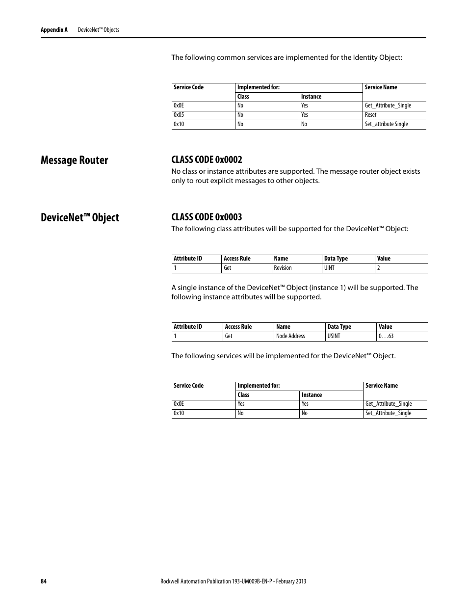 Message router, Class code 0x0002, Devicenet™ object | Class code 0x0003, Message router devicenet™ object | Rockwell Automation 193-DNCT DeviceNet Configuration Terminal User Manual User Manual | Page 88 / 92