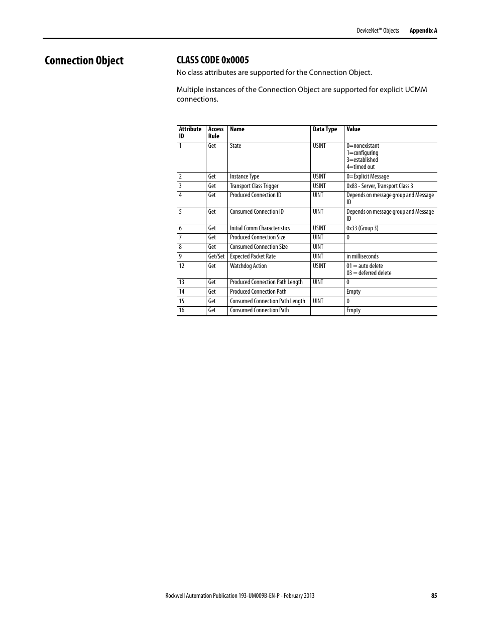 Connection object, Class code 0x0005 | Rockwell Automation 193-DNCT DeviceNet Configuration Terminal User Manual User Manual | Page 89 / 92