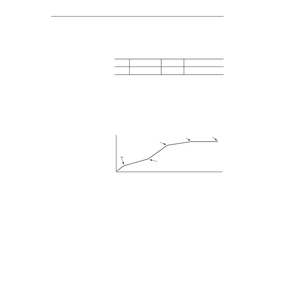 Braking, Five point v/hz curve | Rockwell Automation 160 Series C Firmware User Manual | Page 4 / 8