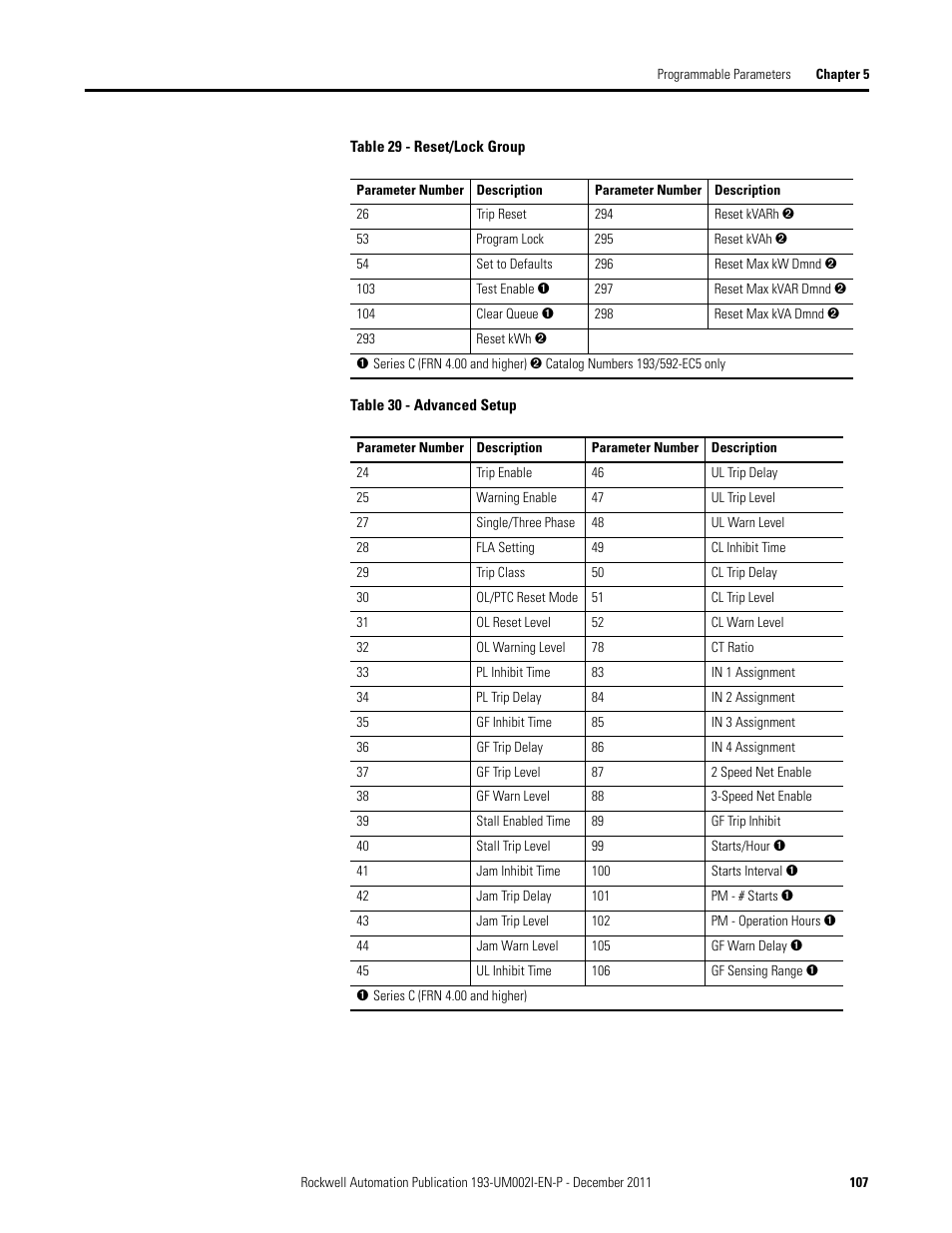 Rockwell Automation 193-EC1_2_3_5, 193-ECPM,592-EC1_2_3_5 E3 and E3 Plus Solid-State Overload Relay User Manual User Manual | Page 107 / 276