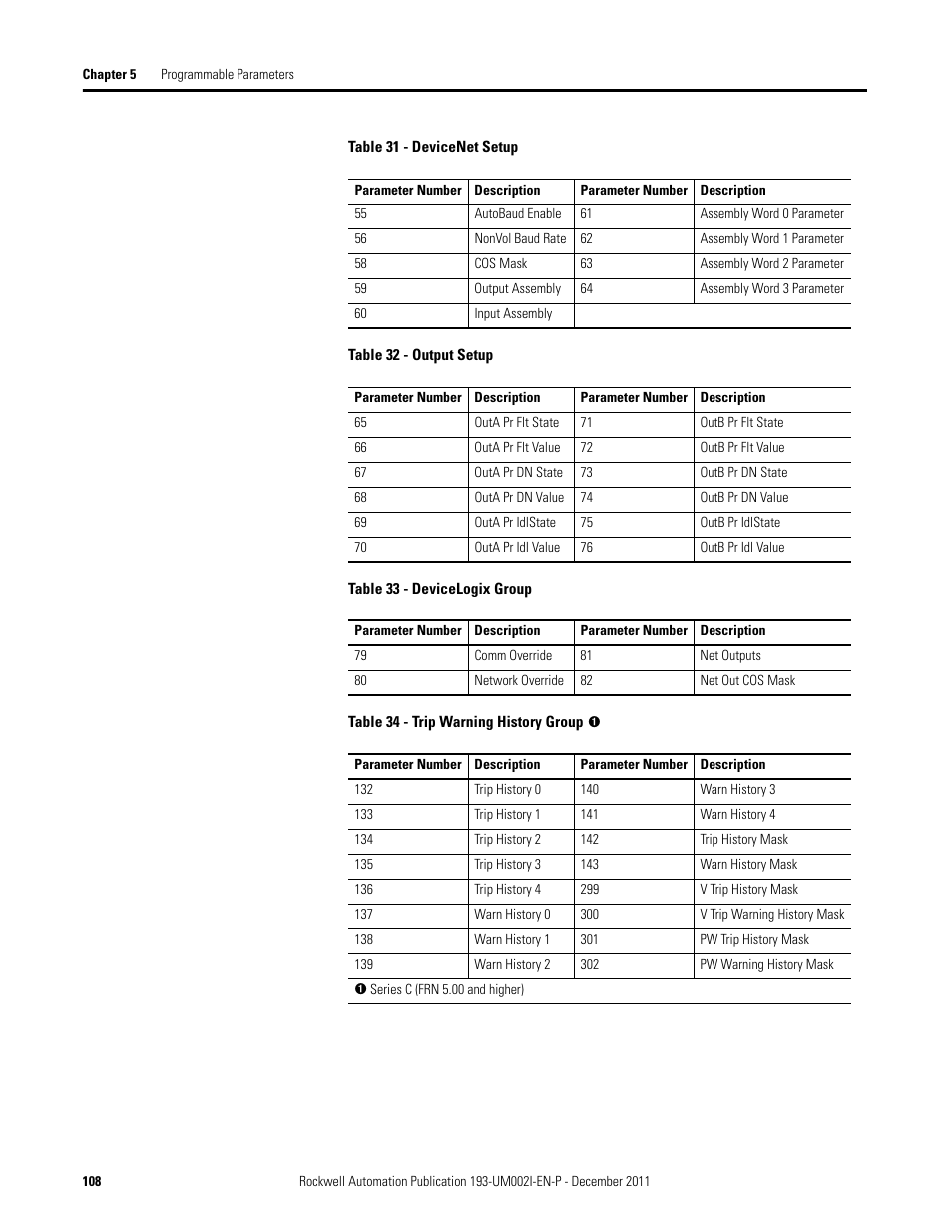 Rockwell Automation 193-EC1_2_3_5, 193-ECPM,592-EC1_2_3_5 E3 and E3 Plus Solid-State Overload Relay User Manual User Manual | Page 108 / 276