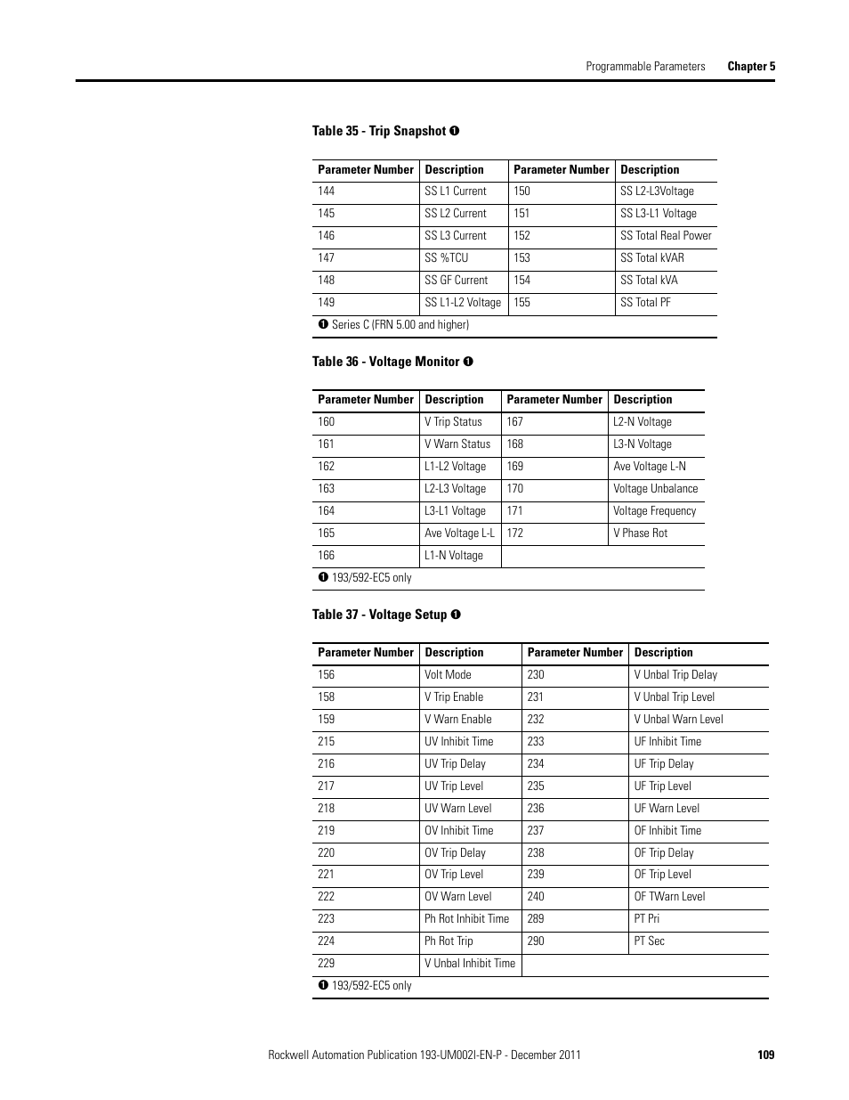 Rockwell Automation 193-EC1_2_3_5, 193-ECPM,592-EC1_2_3_5 E3 and E3 Plus Solid-State Overload Relay User Manual User Manual | Page 109 / 276