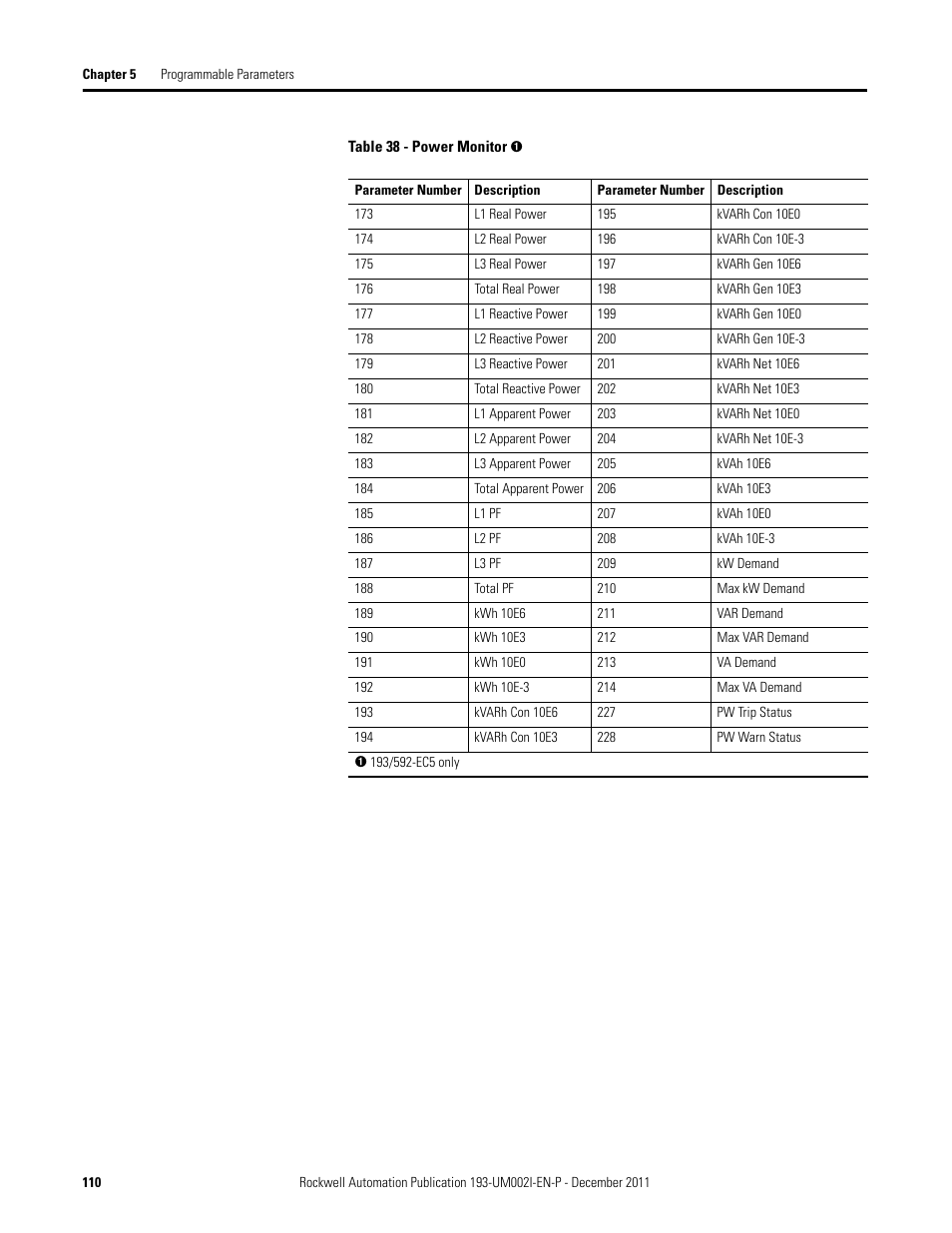 Rockwell Automation 193-EC1_2_3_5, 193-ECPM,592-EC1_2_3_5 E3 and E3 Plus Solid-State Overload Relay User Manual User Manual | Page 110 / 276