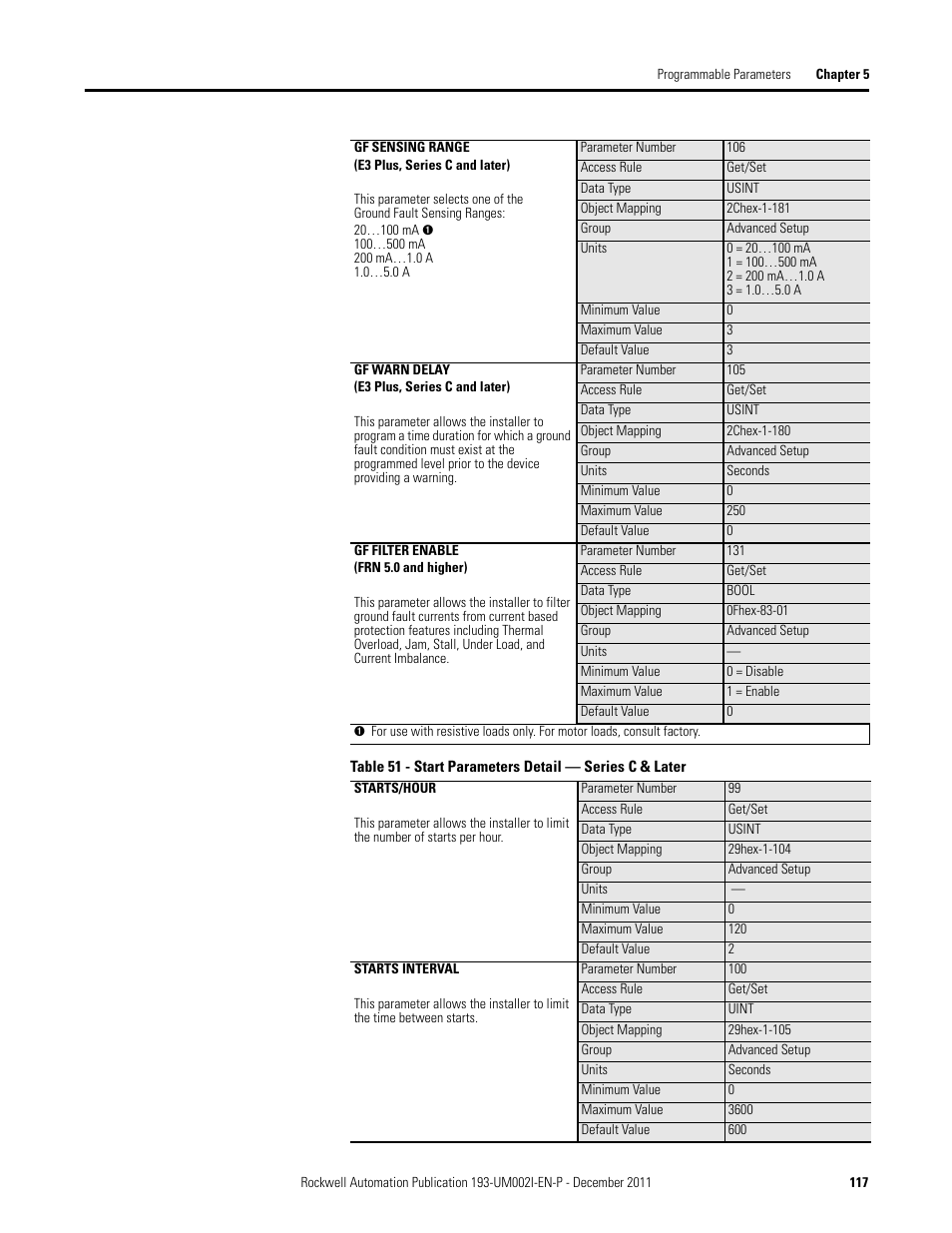 Rockwell Automation 193-EC1_2_3_5, 193-ECPM,592-EC1_2_3_5 E3 and E3 Plus Solid-State Overload Relay User Manual User Manual | Page 117 / 276