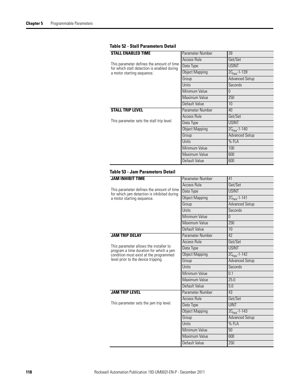 Rockwell Automation 193-EC1_2_3_5, 193-ECPM,592-EC1_2_3_5 E3 and E3 Plus Solid-State Overload Relay User Manual User Manual | Page 118 / 276